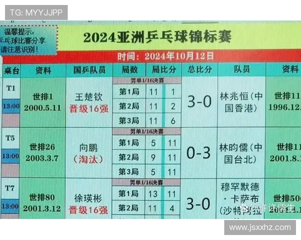 向鹏0-3不敌林昀儒 无缘新加坡大满贯八强